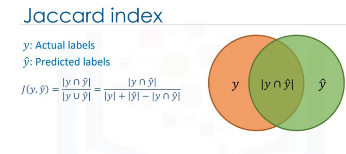 jaccardindex